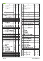 Preview for 70 page of Wega MyConcept EVDP 2GR Use And Maintenance Manual