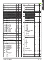 Preview for 71 page of Wega MyConcept EVDP 2GR Use And Maintenance Manual