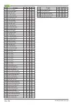 Preview for 72 page of Wega MyConcept EVDP 2GR Use And Maintenance Manual