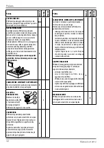 Preview for 32 page of Wega Polaris 1GR Use And Maintenance Manual, Instructions For The User