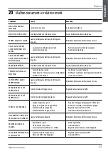 Preview for 33 page of Wega Polaris 1GR Use And Maintenance Manual, Instructions For The User