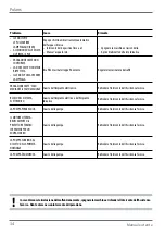 Preview for 34 page of Wega Polaris 1GR Use And Maintenance Manual, Instructions For The User