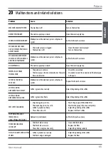 Preview for 65 page of Wega Polaris 1GR Use And Maintenance Manual, Instructions For The User