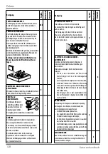 Preview for 128 page of Wega Polaris 1GR Use And Maintenance Manual, Instructions For The User