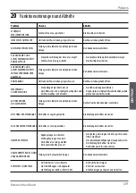 Preview for 129 page of Wega Polaris 1GR Use And Maintenance Manual, Instructions For The User