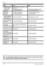 Preview for 130 page of Wega Polaris 1GR Use And Maintenance Manual, Instructions For The User