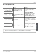 Preview for 131 page of Wega Polaris 1GR Use And Maintenance Manual, Instructions For The User