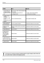 Preview for 162 page of Wega Polaris 1GR Use And Maintenance Manual, Instructions For The User