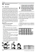 Preview for 186 page of Wega Polaris 1GR Use And Maintenance Manual, Instructions For The User