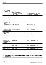 Preview for 194 page of Wega Polaris 1GR Use And Maintenance Manual, Instructions For The User