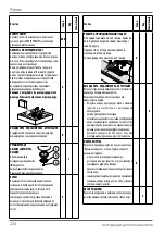 Предварительный просмотр 224 страницы Wega Polaris 1GR Use And Maintenance Manual, Instructions For The User