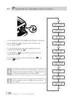 Предварительный просмотр 20 страницы Wega Polaris EPU Instruction Manual