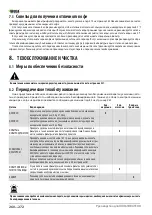 Предварительный просмотр 260 страницы Wega URBAN EVDP Use And Maintenance Manual