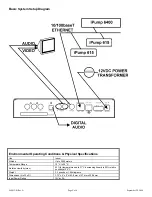 Preview for 2 page of Wegener iPump615 Operator'S Manual