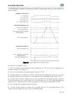 Предварительный просмотр 48 страницы Wegner Crane CFW500 series Applications Manual