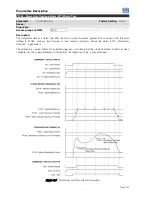 Предварительный просмотр 64 страницы Wegner Crane CFW500 series Applications Manual