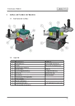 Preview for 11 page of WEGOMA Porta Master PM3000 Operating Manual