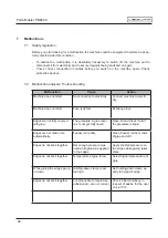 Preview for 42 page of WEGOMA Porta Master PM3000 Operating Manual