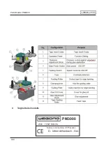 Preview for 100 page of WEGOMA Porta Master PM3000 Operating Manual