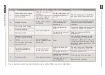 Preview for 32 page of Weh CLICKMATE TW154 Operating Instructions Manual