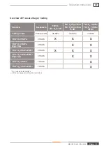 Preview for 11 page of Weh TK17 H2 Operating Instructions Manual