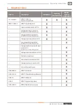 Preview for 19 page of Weh TK17 H2 Operating Instructions Manual