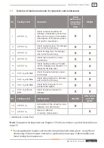 Preview for 29 page of Weh TK17 H2 Operating Instructions Manual