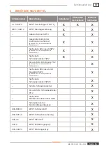 Preview for 65 page of Weh TK17 H2 Operating Instructions Manual