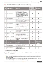 Preview for 75 page of Weh TK17 H2 Operating Instructions Manual