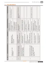 Preview for 91 page of Weh TK17 H2 Operating Instructions Manual