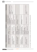 Preview for 92 page of Weh TK17 H2 Operating Instructions Manual