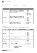 Preview for 94 page of Weh TK17 H2 Operating Instructions Manual