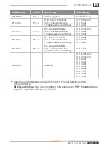 Preview for 95 page of Weh TK17 H2 Operating Instructions Manual