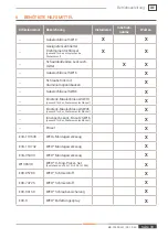 Preview for 39 page of Weh TSF2 H2 Operating Instructions Manual