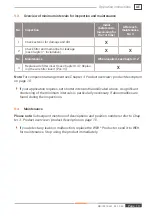 Preview for 19 page of Weh TSF4 Operating Instructions Manual