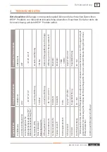 Preview for 25 page of Weh TVR300 Operating Instructions Manual