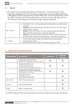 Предварительный просмотр 52 страницы Weh TW141 Operating Instructions Manual