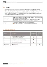 Preview for 14 page of Weh TW156 Operating Instructions Manual