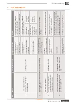 Предварительный просмотр 49 страницы Weh TW156 Operating Instructions Manual