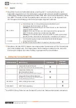 Предварительный просмотр 46 страницы Weh TW230 Operating Instructions Manual