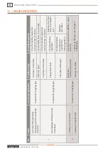 Preview for 26 page of Weh TW232 Operating Instructions Manual