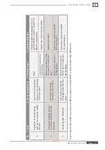 Preview for 27 page of Weh TW232 Operating Instructions Manual