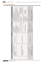 Preview for 52 page of Weh TW232 Operating Instructions Manual