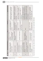 Preview for 30 page of Weh TW57 Operating Instructions Manual