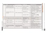 Preview for 23 page of Weh TW710 Operating Instructions Manual