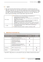 Предварительный просмотр 37 страницы Weh TW710 Operating Instructions Manual