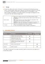 Preview for 14 page of Weh TW711 Operating Instructions Manual