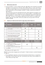 Preview for 21 page of Weh TW711 Operating Instructions Manual