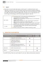 Preview for 38 page of Weh TW711 Operating Instructions Manual