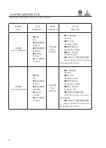 Preview for 10 page of WEICHAI DEUTZ 226B Series Usage Instruction